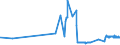 KN 15121199 /Exporte /Einheit = Preise (Euro/Tonne) /Partnerland: Lettland /Meldeland: Eur27_2020 /15121199:Safloröl, roh (Ausg. zu Technischen Oder Industriellen Technischen Zwecken)