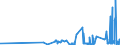 KN 15121199 /Exporte /Einheit = Preise (Euro/Tonne) /Partnerland: Litauen /Meldeland: Eur27_2020 /15121199:Safloröl, roh (Ausg. zu Technischen Oder Industriellen Technischen Zwecken)