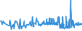 KN 15121199 /Exporte /Einheit = Preise (Euro/Tonne) /Partnerland: Polen /Meldeland: Eur27_2020 /15121199:Safloröl, roh (Ausg. zu Technischen Oder Industriellen Technischen Zwecken)