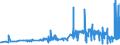 CN 15121199 /Exports /Unit = Prices (Euro/ton) /Partner: Czech Rep. /Reporter: Eur27_2020 /15121199:Crude Safflower oil (Excl. for Technical or Industrial Uses)