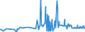 KN 15121199 /Exporte /Einheit = Preise (Euro/Tonne) /Partnerland: Ungarn /Meldeland: Eur27_2020 /15121199:Safloröl, roh (Ausg. zu Technischen Oder Industriellen Technischen Zwecken)