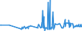 KN 15121199 /Exporte /Einheit = Preise (Euro/Tonne) /Partnerland: Rumaenien /Meldeland: Eur27_2020 /15121199:Safloröl, roh (Ausg. zu Technischen Oder Industriellen Technischen Zwecken)