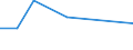 KN 15121199 /Exporte /Einheit = Preise (Euro/Tonne) /Partnerland: Albanien /Meldeland: Eur27 /15121199:Safloröl, roh (Ausg. zu Technischen Oder Industriellen Technischen Zwecken)