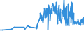 KN 15121199 /Exporte /Einheit = Preise (Euro/Tonne) /Partnerland: Slowenien /Meldeland: Eur27_2020 /15121199:Safloröl, roh (Ausg. zu Technischen Oder Industriellen Technischen Zwecken)