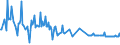 KN 15121199 /Exporte /Einheit = Preise (Euro/Tonne) /Partnerland: Kroatien /Meldeland: Eur27_2020 /15121199:Safloröl, roh (Ausg. zu Technischen Oder Industriellen Technischen Zwecken)