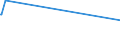 KN 15121199 /Exporte /Einheit = Preise (Euro/Tonne) /Partnerland: Ehem.jug.rep.mazed /Meldeland: Eur27_2020 /15121199:Safloröl, roh (Ausg. zu Technischen Oder Industriellen Technischen Zwecken)