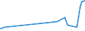 KN 15121199 /Exporte /Einheit = Preise (Euro/Tonne) /Partnerland: Marokko /Meldeland: Eur27_2020 /15121199:Safloröl, roh (Ausg. zu Technischen Oder Industriellen Technischen Zwecken)