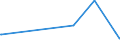 KN 15121199 /Exporte /Einheit = Preise (Euro/Tonne) /Partnerland: Ghana /Meldeland: Europäische Union /15121199:Safloröl, roh (Ausg. zu Technischen Oder Industriellen Technischen Zwecken)