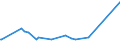 KN 15121199 /Exporte /Einheit = Preise (Euro/Tonne) /Partnerland: Brasilien /Meldeland: Europäische Union /15121199:Safloröl, roh (Ausg. zu Technischen Oder Industriellen Technischen Zwecken)