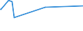 KN 15121199 /Exporte /Einheit = Preise (Euro/Tonne) /Partnerland: Libanon /Meldeland: Eur27_2020 /15121199:Safloröl, roh (Ausg. zu Technischen Oder Industriellen Technischen Zwecken)