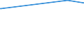 KN 15121199 /Exporte /Einheit = Preise (Euro/Tonne) /Partnerland: Iran /Meldeland: Europäische Union /15121199:Safloröl, roh (Ausg. zu Technischen Oder Industriellen Technischen Zwecken)