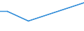 KN 15122110 /Exporte /Einheit = Preise (Euro/Tonne) /Partnerland: Frankreich /Meldeland: Eur15 /15122110:Baumwollsamenöl, Roh, Auch von Gossypol Befreit, zu Technischen Oder Industriellen Zwecken (Ausg. zum Herstellen von Lebensmitteln)