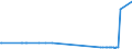 KN 15122110 /Exporte /Einheit = Preise (Euro/Tonne) /Partnerland: Griechenland /Meldeland: Eur15 /15122110:Baumwollsamenöl, Roh, Auch von Gossypol Befreit, zu Technischen Oder Industriellen Zwecken (Ausg. zum Herstellen von Lebensmitteln)