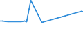 CN 15122110 /Exports /Unit = Prices (Euro/ton) /Partner: Malaysia /Reporter: Eur25 /15122110:Crude Cotton-seed Oil, for Technical or Industrial Uses (Excl. for Manufacture of Foodstuffs)