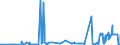 CN 15122110 /Exports /Unit = Prices (Euro/ton) /Partner: Extra-eur /Reporter: Eur27_2020 /15122110:Crude Cotton-seed Oil, for Technical or Industrial Uses (Excl. for Manufacture of Foodstuffs)