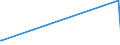 KN 15122190 /Exporte /Einheit = Preise (Euro/Tonne) /Partnerland: Irland /Meldeland: Eur27 /15122190:Baumwollsamenöl, Roh, Auch von Gossypol Befreit (Ausg. zu Technischen Oder Industriellen Technischen Zwecken)