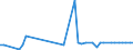 KN 15122190 /Exporte /Einheit = Preise (Euro/Tonne) /Partnerland: Daenemark /Meldeland: Eur27_2020 /15122190:Baumwollsamenöl, Roh, Auch von Gossypol Befreit (Ausg. zu Technischen Oder Industriellen Technischen Zwecken)