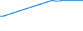 KN 15122190 /Exporte /Einheit = Preise (Euro/Tonne) /Partnerland: Ver.koenigreich(Ohne Nordirland) /Meldeland: Eur27_2020 /15122190:Baumwollsamenöl, Roh, Auch von Gossypol Befreit (Ausg. zu Technischen Oder Industriellen Technischen Zwecken)