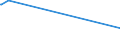 KN 15122190 /Exporte /Einheit = Preise (Euro/Tonne) /Partnerland: Island /Meldeland: Eur25 /15122190:Baumwollsamenöl, Roh, Auch von Gossypol Befreit (Ausg. zu Technischen Oder Industriellen Technischen Zwecken)