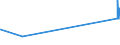 KN 15122190 /Exporte /Einheit = Preise (Euro/Tonne) /Partnerland: Schweden /Meldeland: Eur27_2020 /15122190:Baumwollsamenöl, Roh, Auch von Gossypol Befreit (Ausg. zu Technischen Oder Industriellen Technischen Zwecken)