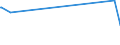 KN 15122190 /Exporte /Einheit = Preise (Euro/Tonne) /Partnerland: Finnland /Meldeland: Europäische Union /15122190:Baumwollsamenöl, Roh, Auch von Gossypol Befreit (Ausg. zu Technischen Oder Industriellen Technischen Zwecken)