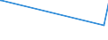 KN 15122190 /Exporte /Einheit = Preise (Euro/Tonne) /Partnerland: Oesterreich /Meldeland: Europäische Union /15122190:Baumwollsamenöl, Roh, Auch von Gossypol Befreit (Ausg. zu Technischen Oder Industriellen Technischen Zwecken)