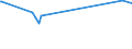 KN 15122190 /Exporte /Einheit = Preise (Euro/Tonne) /Partnerland: Schweiz /Meldeland: Eur27_2020 /15122190:Baumwollsamenöl, Roh, Auch von Gossypol Befreit (Ausg. zu Technischen Oder Industriellen Technischen Zwecken)