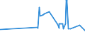 CN 15122190 /Exports /Unit = Prices (Euro/ton) /Partner: Poland /Reporter: Eur27_2020 /15122190:Crude Cotton-seed oil (Excl. for Technical or Industrial Uses)