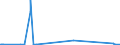 KN 15122190 /Exporte /Einheit = Preise (Euro/Tonne) /Partnerland: Rumaenien /Meldeland: Eur27_2020 /15122190:Baumwollsamenöl, Roh, Auch von Gossypol Befreit (Ausg. zu Technischen Oder Industriellen Technischen Zwecken)