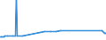 KN 15122190 /Exporte /Einheit = Preise (Euro/Tonne) /Partnerland: Albanien /Meldeland: Eur15 /15122190:Baumwollsamenöl, Roh, Auch von Gossypol Befreit (Ausg. zu Technischen Oder Industriellen Technischen Zwecken)