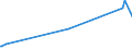 KN 15122190 /Exporte /Einheit = Preise (Euro/Tonne) /Partnerland: Russland /Meldeland: Europäische Union /15122190:Baumwollsamenöl, Roh, Auch von Gossypol Befreit (Ausg. zu Technischen Oder Industriellen Technischen Zwecken)