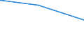 KN 15122190 /Exporte /Einheit = Preise (Euro/Tonne) /Partnerland: Kroatien /Meldeland: Europäische Union /15122190:Baumwollsamenöl, Roh, Auch von Gossypol Befreit (Ausg. zu Technischen Oder Industriellen Technischen Zwecken)