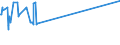 KN 15122190 /Exporte /Einheit = Preise (Euro/Tonne) /Partnerland: Ehem.jug.rep.mazed /Meldeland: Europäische Union /15122190:Baumwollsamenöl, Roh, Auch von Gossypol Befreit (Ausg. zu Technischen Oder Industriellen Technischen Zwecken)