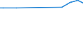 KN 15122190 /Exporte /Einheit = Preise (Euro/Tonne) /Partnerland: Suedafrika /Meldeland: Eur15 /15122190:Baumwollsamenöl, Roh, Auch von Gossypol Befreit (Ausg. zu Technischen Oder Industriellen Technischen Zwecken)