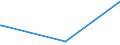 CN 15122190 /Exports /Unit = Prices (Euro/ton) /Partner: China /Reporter: Eur27_2020 /15122190:Crude Cotton-seed oil (Excl. for Technical or Industrial Uses)