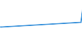 KN 15122190 /Exporte /Einheit = Preise (Euro/Tonne) /Partnerland: Hongkong /Meldeland: Eur27 /15122190:Baumwollsamenöl, Roh, Auch von Gossypol Befreit (Ausg. zu Technischen Oder Industriellen Technischen Zwecken)