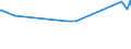 KN 15122910 /Exporte /Einheit = Preise (Euro/Tonne) /Partnerland: Niederlande /Meldeland: Eur27_2020 /15122910:Baumwollsamenöl und Seine Fraktionen, Auch von Gossypol Befreit, Auch Raffiniert, Jedoch Chemisch Unmodifiziert, zu Technischen Oder Industriellen Zwecken (Ausg. zum Herstellen von Lebensmitteln Sowie Rohes Baumwollsaatöl)