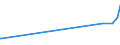 KN 15122910 /Exporte /Einheit = Preise (Euro/Tonne) /Partnerland: Ver.koenigreich /Meldeland: Eur27_2020 /15122910:Baumwollsamenöl und Seine Fraktionen, Auch von Gossypol Befreit, Auch Raffiniert, Jedoch Chemisch Unmodifiziert, zu Technischen Oder Industriellen Zwecken (Ausg. zum Herstellen von Lebensmitteln Sowie Rohes Baumwollsaatöl)