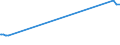 KN 15122910 /Exporte /Einheit = Preise (Euro/Tonne) /Partnerland: Griechenland /Meldeland: Europäische Union /15122910:Baumwollsamenöl und Seine Fraktionen, Auch von Gossypol Befreit, Auch Raffiniert, Jedoch Chemisch Unmodifiziert, zu Technischen Oder Industriellen Zwecken (Ausg. zum Herstellen von Lebensmitteln Sowie Rohes Baumwollsaatöl)