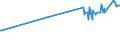 KN 15122910 /Exporte /Einheit = Preise (Euro/Tonne) /Partnerland: Belgien /Meldeland: Eur27_2020 /15122910:Baumwollsamenöl und Seine Fraktionen, Auch von Gossypol Befreit, Auch Raffiniert, Jedoch Chemisch Unmodifiziert, zu Technischen Oder Industriellen Zwecken (Ausg. zum Herstellen von Lebensmitteln Sowie Rohes Baumwollsaatöl)