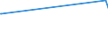 KN 15122910 /Exporte /Einheit = Preise (Euro/Tonne) /Partnerland: Rumaenien /Meldeland: Eur27_2020 /15122910:Baumwollsamenöl und Seine Fraktionen, Auch von Gossypol Befreit, Auch Raffiniert, Jedoch Chemisch Unmodifiziert, zu Technischen Oder Industriellen Zwecken (Ausg. zum Herstellen von Lebensmitteln Sowie Rohes Baumwollsaatöl)