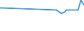 KN 15122910 /Exporte /Einheit = Preise (Euro/Tonne) /Partnerland: Kroatien /Meldeland: Eur27_2020 /15122910:Baumwollsamenöl und Seine Fraktionen, Auch von Gossypol Befreit, Auch Raffiniert, Jedoch Chemisch Unmodifiziert, zu Technischen Oder Industriellen Zwecken (Ausg. zum Herstellen von Lebensmitteln Sowie Rohes Baumwollsaatöl)