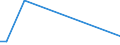 KN 15122910 /Exporte /Einheit = Preise (Euro/Tonne) /Partnerland: Tunesien /Meldeland: Eur27_2020 /15122910:Baumwollsamenöl und Seine Fraktionen, Auch von Gossypol Befreit, Auch Raffiniert, Jedoch Chemisch Unmodifiziert, zu Technischen Oder Industriellen Zwecken (Ausg. zum Herstellen von Lebensmitteln Sowie Rohes Baumwollsaatöl)