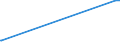 KN 15122910 /Exporte /Einheit = Preise (Euro/Tonne) /Partnerland: Brasilien /Meldeland: Eur27_2020 /15122910:Baumwollsamenöl und Seine Fraktionen, Auch von Gossypol Befreit, Auch Raffiniert, Jedoch Chemisch Unmodifiziert, zu Technischen Oder Industriellen Zwecken (Ausg. zum Herstellen von Lebensmitteln Sowie Rohes Baumwollsaatöl)