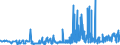 CN 15122990 /Exports /Unit = Prices (Euro/ton) /Partner: France /Reporter: Eur27_2020 /15122990:Cotton-seed oil and its Fractions, Whether or not Refined, but not Chemically Modified (Excl. for Technical or Industrial Uses and Crude)