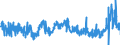 CN 1512 /Exports /Unit = Prices (Euro/ton) /Partner: Luxembourg /Reporter: Eur27_2020 /1512:Sunflower-seed, Safflower or Cotton-seed oil and Fractions Thereof, Whether or not Refined, but not Chemically Modified