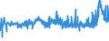 CN 1512 /Exports /Unit = Prices (Euro/ton) /Partner: Iceland /Reporter: Eur27_2020 /1512:Sunflower-seed, Safflower or Cotton-seed oil and Fractions Thereof, Whether or not Refined, but not Chemically Modified