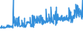 CN 1512 /Exports /Unit = Prices (Euro/ton) /Partner: Russia /Reporter: Eur27_2020 /1512:Sunflower-seed, Safflower or Cotton-seed oil and Fractions Thereof, Whether or not Refined, but not Chemically Modified