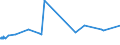 CN 1512 /Exports /Unit = Prices (Euro/ton) /Partner: Uzbekistan /Reporter: Eur27_2020 /1512:Sunflower-seed, Safflower or Cotton-seed oil and Fractions Thereof, Whether or not Refined, but not Chemically Modified