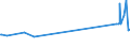 CN 1512 /Exports /Unit = Prices (Euro/ton) /Partner: Kyrghistan /Reporter: Eur27_2020 /1512:Sunflower-seed, Safflower or Cotton-seed oil and Fractions Thereof, Whether or not Refined, but not Chemically Modified